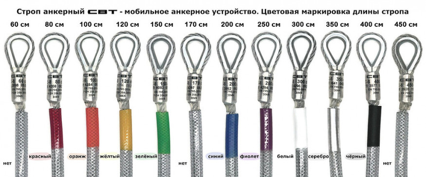 Анкерный строп из оцинкованной стали, длина 100 см, 30 кН (ЕАС)